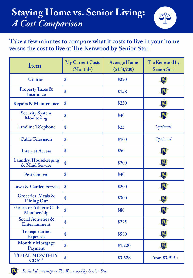 Senior Living Cost Comparison Guide